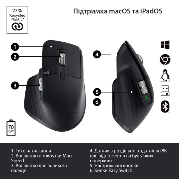 Bluetooth Мишка Logitech MX Master 3S (BLACK) 2095971560 фото