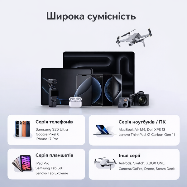 Зарядна станція Baseus EnerFill FH21 120 Вт Black,швидкий зарядний пристрій 6 в 1 ЕО120Т ЕО120Т фото