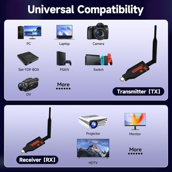 100-метровий бездротовий передавач і приймач HDMI 4K, 1080P HD Бездротовий розширювач HDMI KOM100M фото